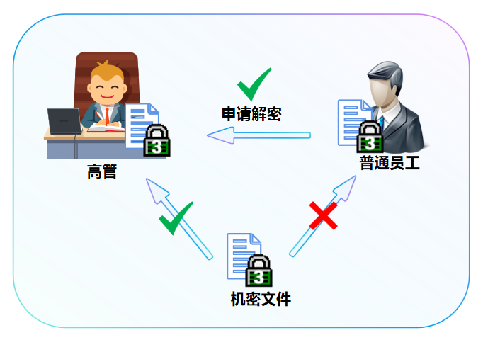 年末了，企业应该在哪些方面防控信息安全泄露事件的发生？